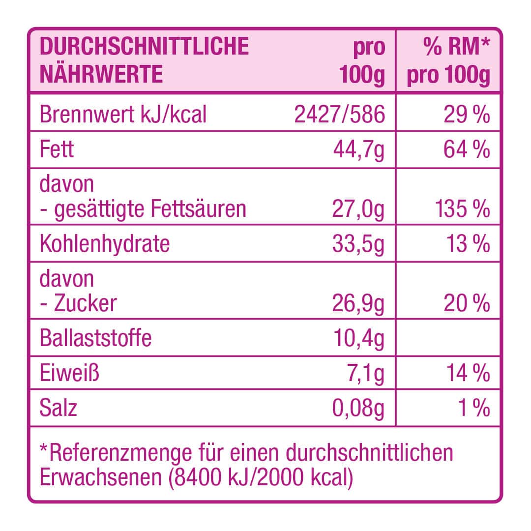 Nährwertkennzeichnung I EDEKA Eigenmarken