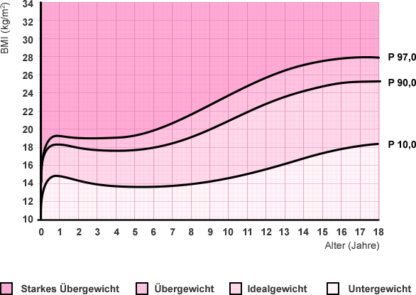 download attenuation caused