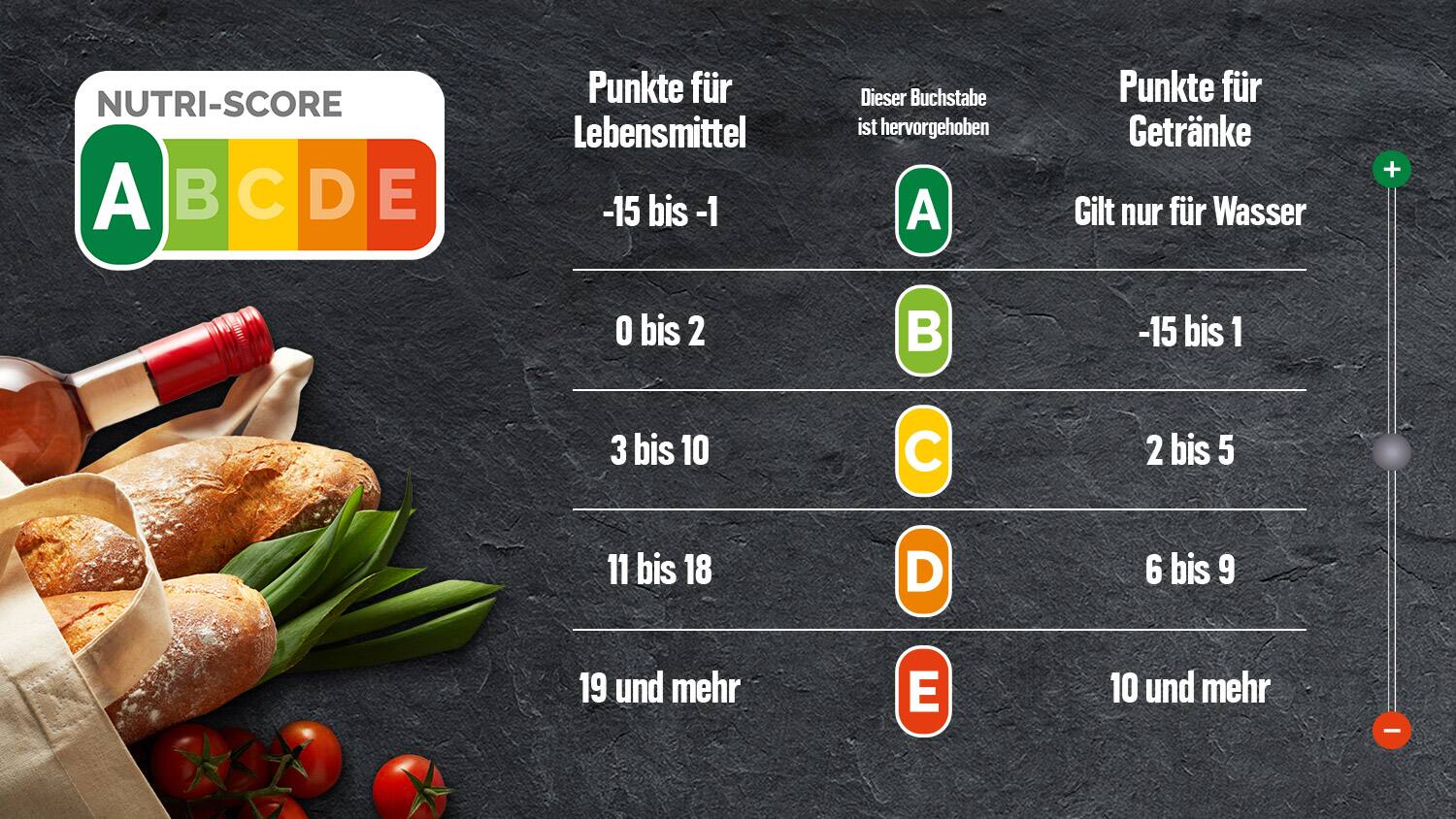 Was Sagt Nutri Score Aus