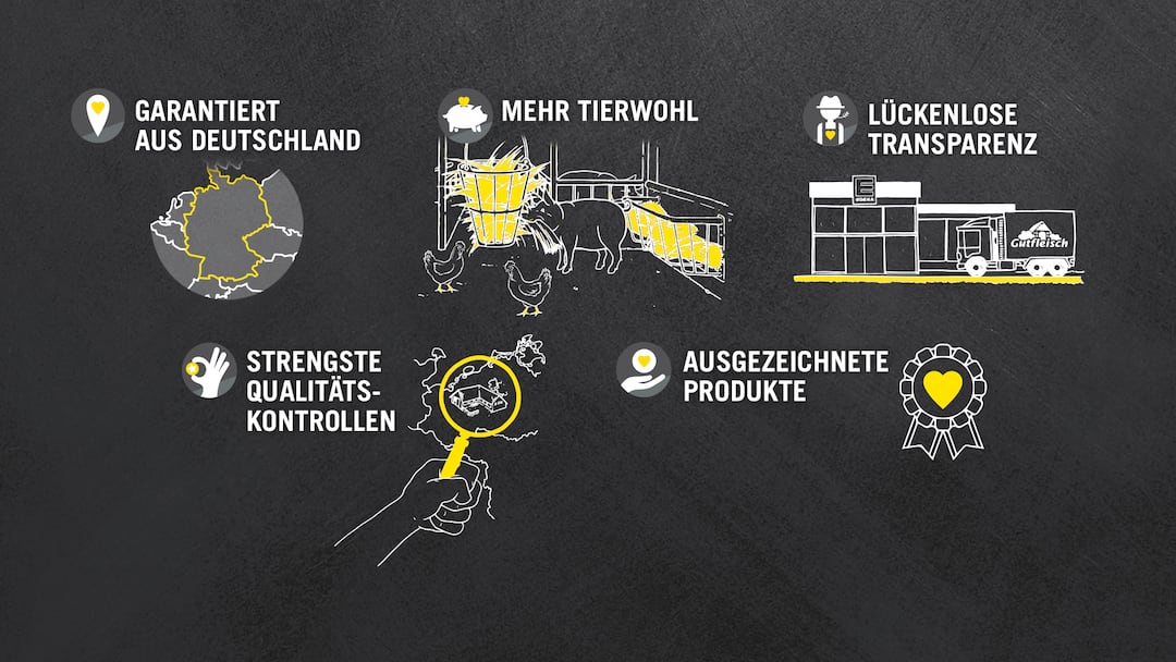Transparenz und Rückverfolgbarkeit | EDEKA