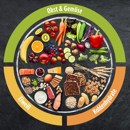 Obst & Gemüse sowie Käseprodukte und Nährmittel auf Schiefer