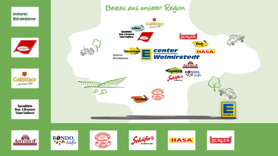 Das Bild zeigt den Umriss der Region und alle Logos der regionalen Partner.