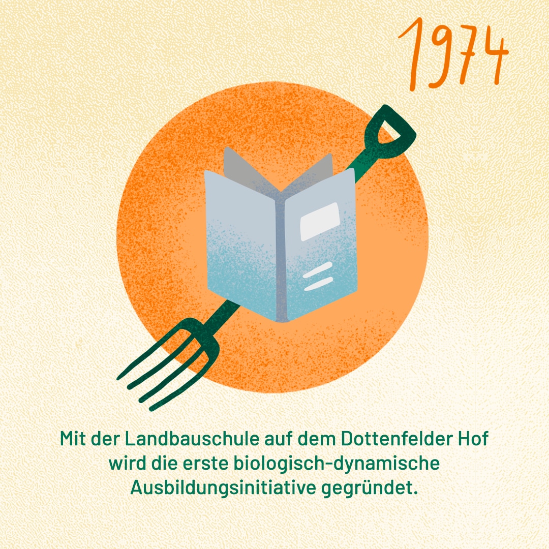 1974: Mit der Landbauschule auf dem Dottenfelder Hof wird die erste biologisch-dynamische Ausbildungsinitiative gegründet.
