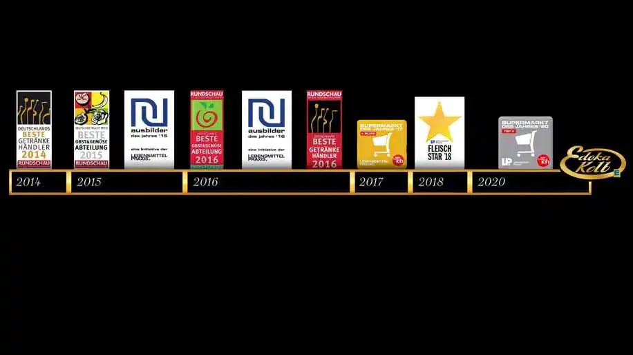 Ein Zeitstrahl auf dem die verschiedenen Auszeichnungen von EDEKA Kolb abgebildet sind.